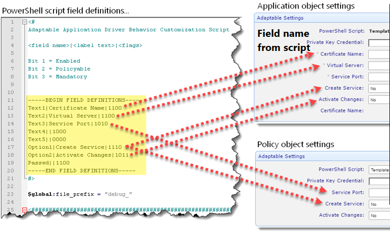 How Adaptable drivers map to the UI