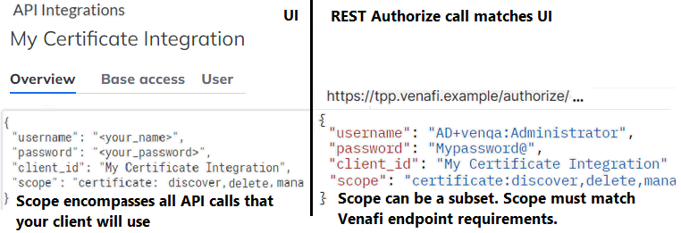 Scope definitions match application scopes